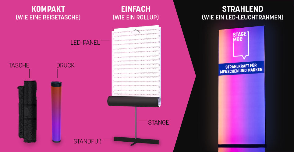 STAGEMee LED Roll-Up Formel Aufbauschritte